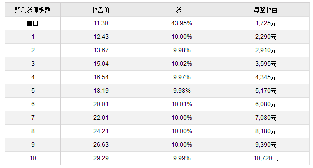 澳门历史记录查询表，最新消息与新闻分析