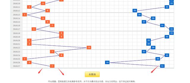 2025澳门资料正版大全双色球预测汇总——揭秘未来彩票的奥秘