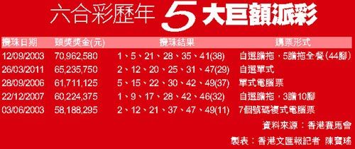 香港6合宝典资料2020年最新版，亮点与特点分析汇总