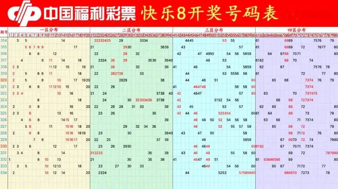 今期新澳门开奖结果记录，全面解析与深度探讨