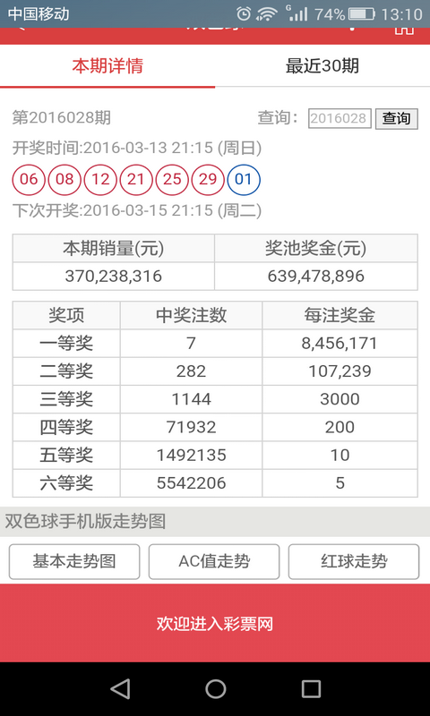 澳门六开彩近十五期开奖结果分析