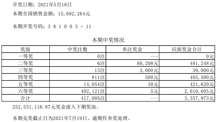 澳门六开彩今日开奖结果分析报告