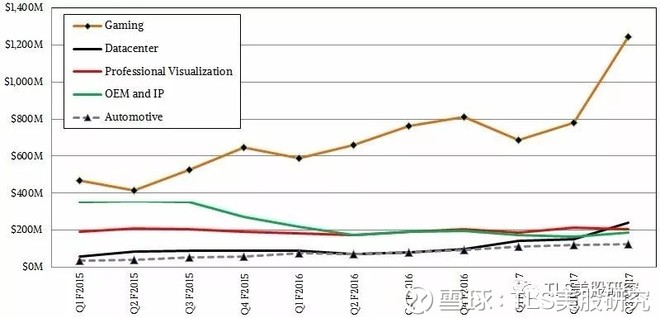 英伟达股票实时行情分析