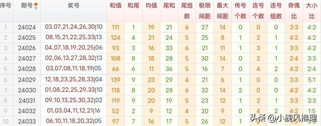 神算子心水资料与马资料揭秘