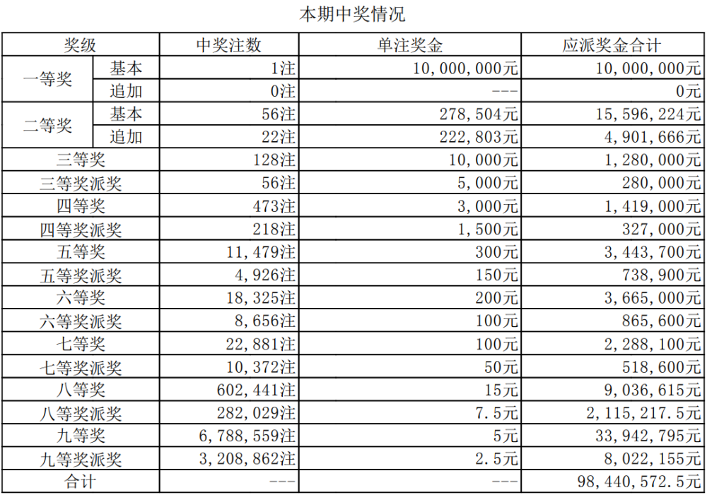 澳门六开奖最新开奖结果今天直播