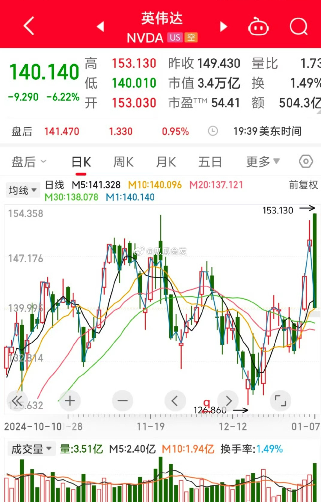 英伟达股票实时行情走势分析