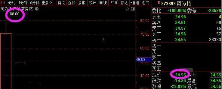 英伟达股票实时行情走势图表分析