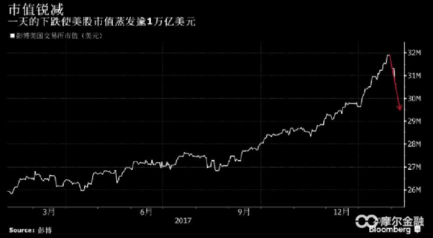 英伟达股票实时行情分析与最新动态