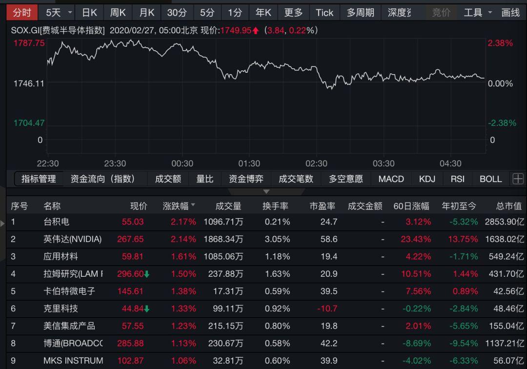 英伟达股票实时行情与购买指南