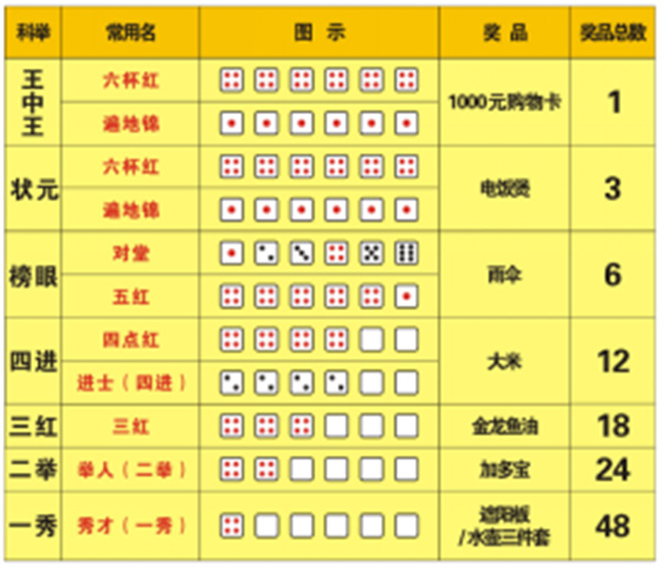 王中王资料大全与使用教程详解