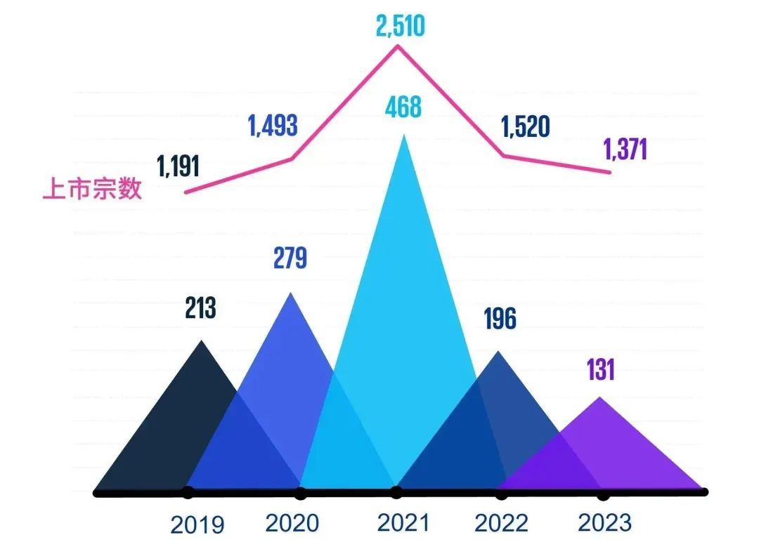 2023年香港最全资料解析，从第1期到第100期的精彩回顾