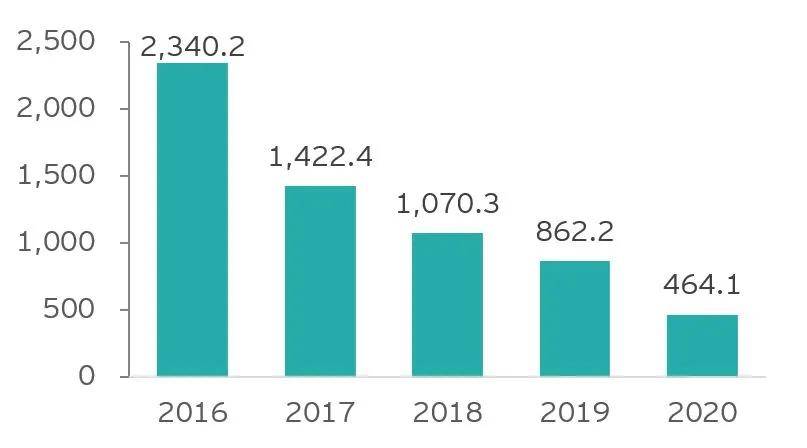 香港资料2021全年概览