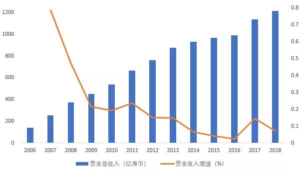 香港资料库最新消息，数据驱动下的城市脉搏