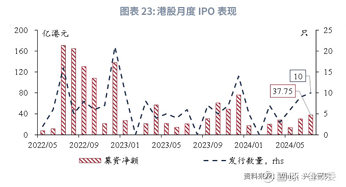 香港2023年精准资料分析报告——第11至第14期数据概览