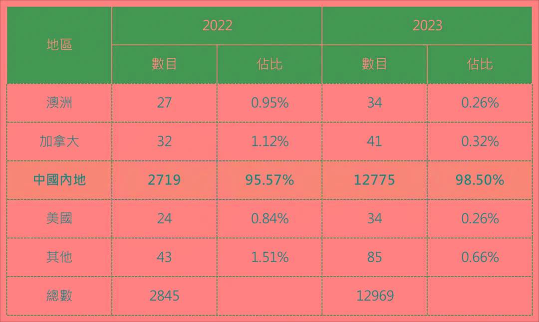 正宗香港内部资料揭秘2024年发展新动向