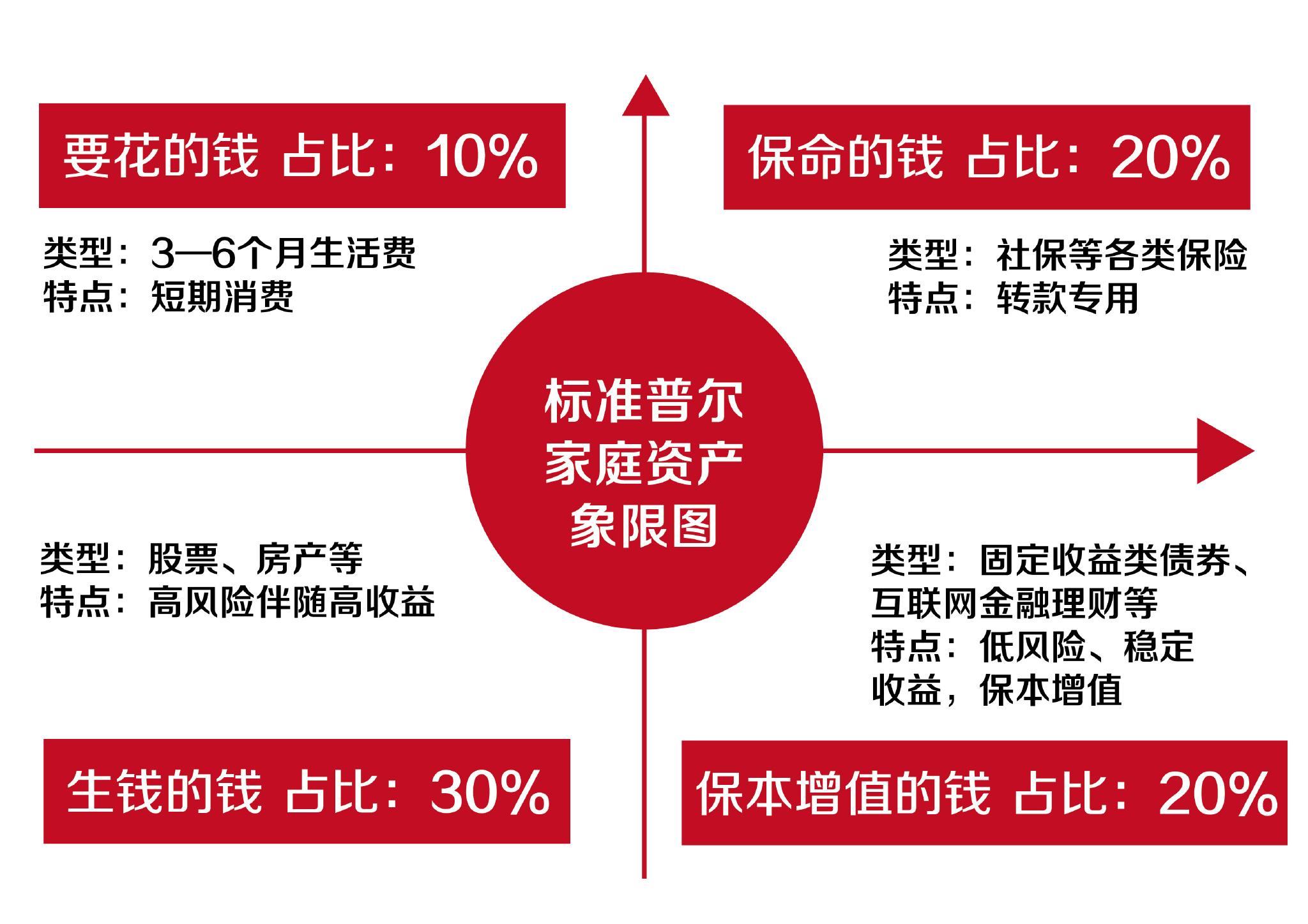 四六玄机图绘制指南