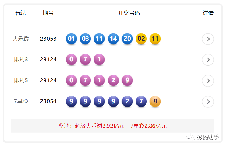 澳门六开彩与香港开奖的近期走势分析