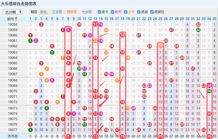 澳门六开彩近15期开奖记录图详解