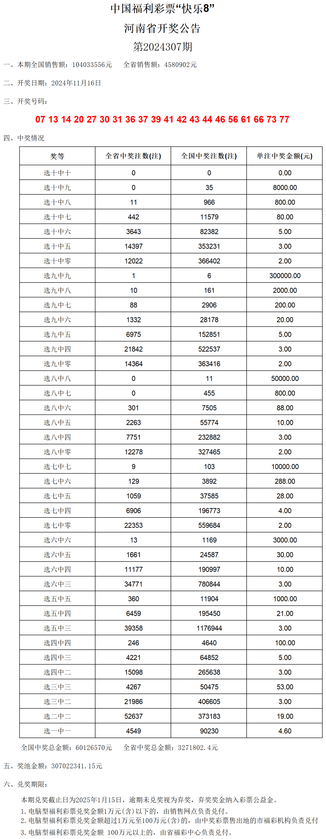 澳门六开奖最新开奖结果揭秘——2024年1月3日开奖号码大揭晓