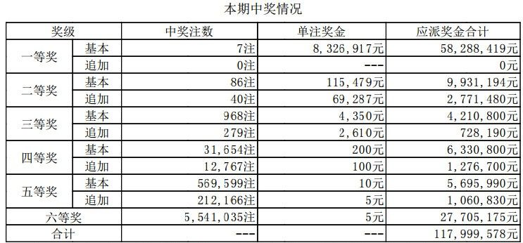 澳门六开奖最新开奖结果——2024年1月3日精彩揭晓