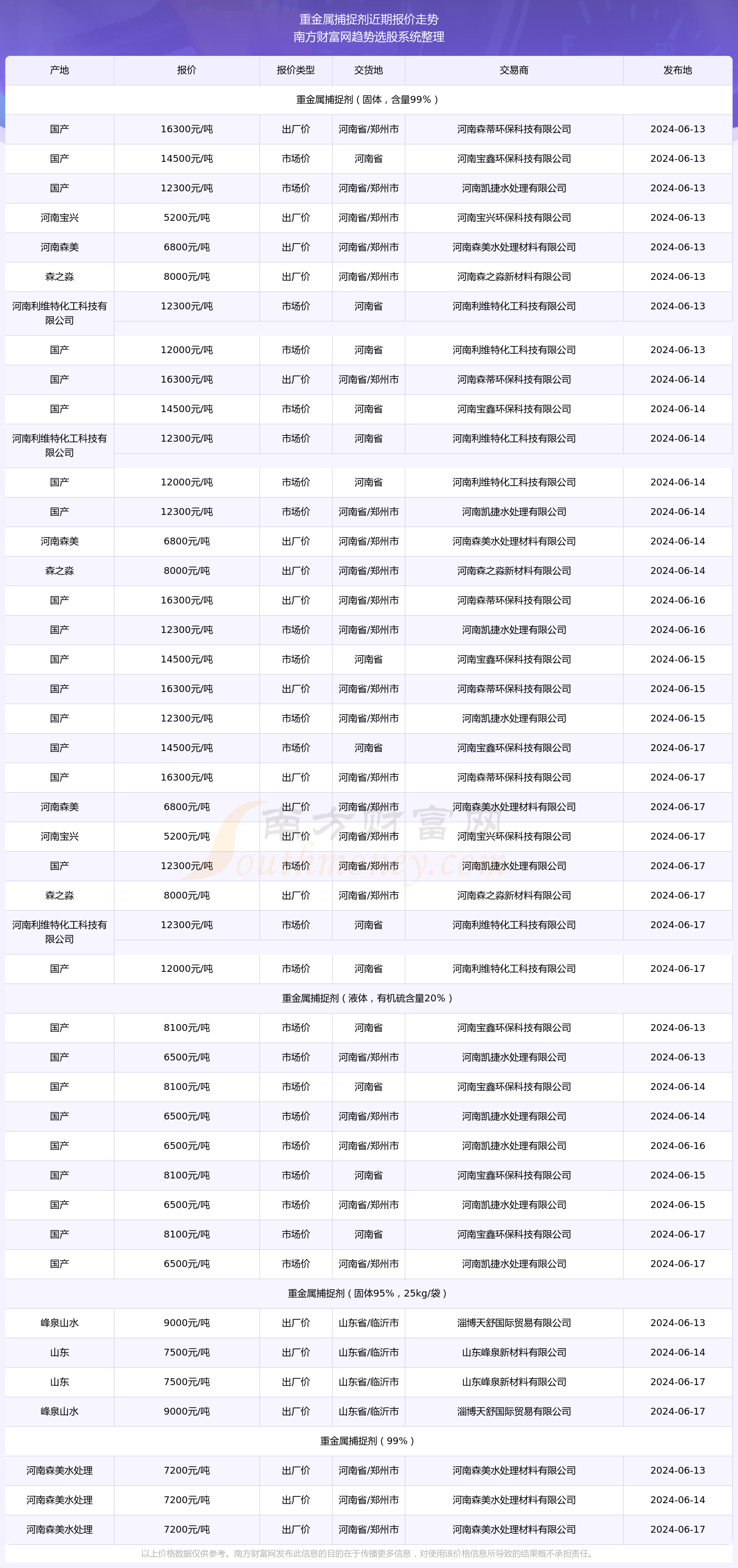 澳门六开奖最新开奖结果2024年查询网站最新