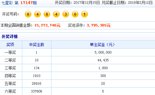 澳门六开彩开奖结果资料查询——最新1054期全面解析