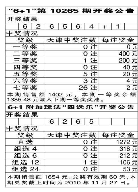 澳门六开彩开奖结果资料查询——最新1058期全面解析