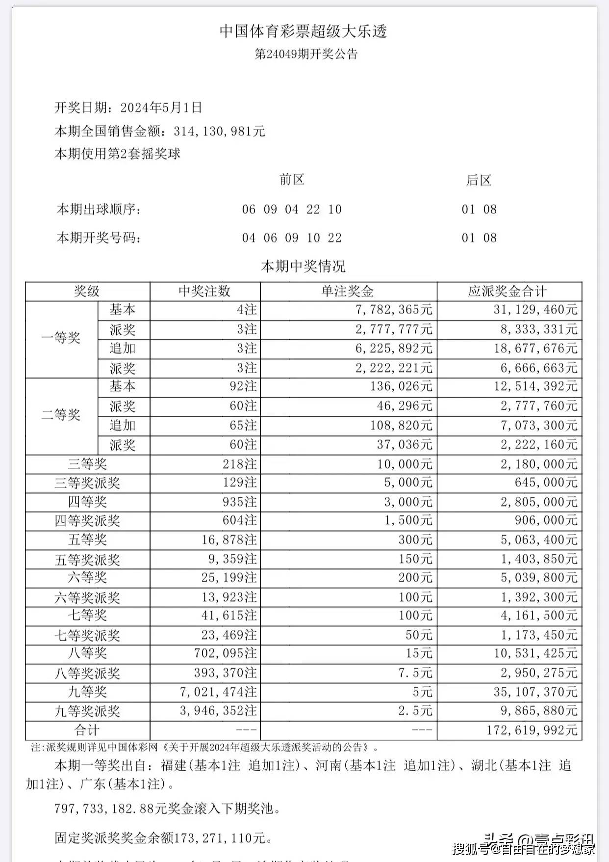 澳门六开彩开奖近15期结果查询表格大全