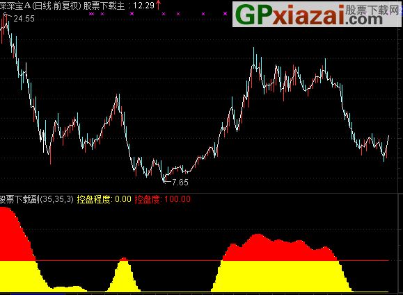 5334cc资料大全，解析每日主力指标