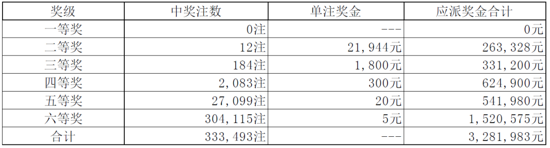 澳门六开彩今日开奖结果揭秘，2020年8月9日特等奖号码揭晓