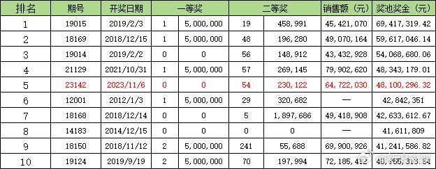 澳门今期开奖结果及2021年最新情况