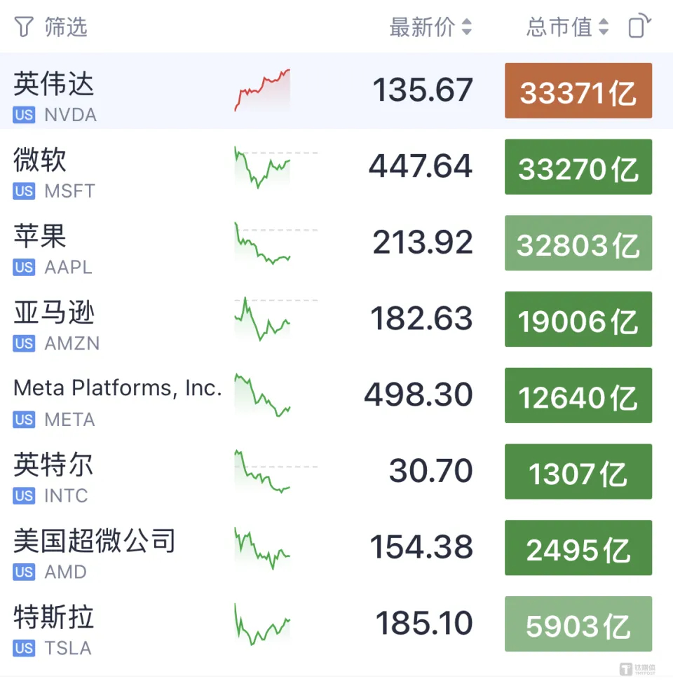 英伟达股票实时行情走势图最新分析报告