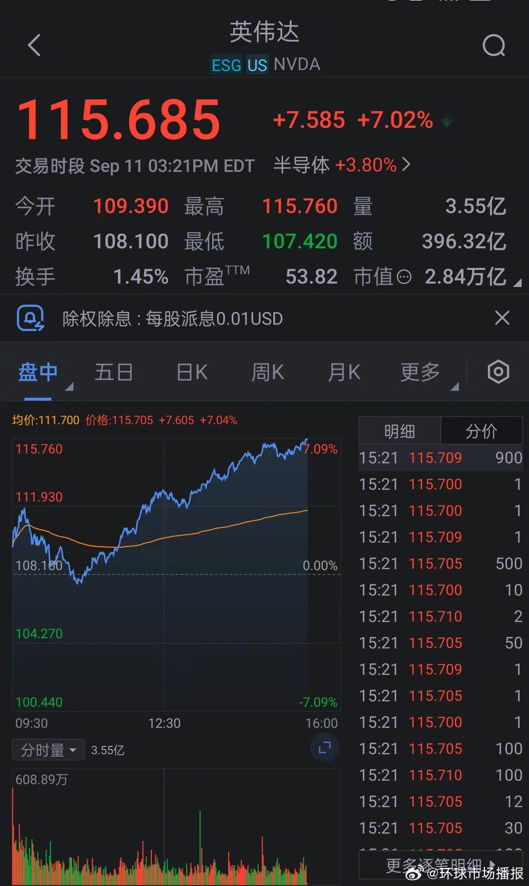 英伟达股票实时行情走势图分析，今日市场动态与限行号码观察