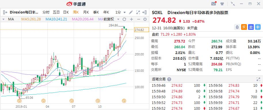 美股英伟达股票实时行情查询，全球科技巨头市场动态解析