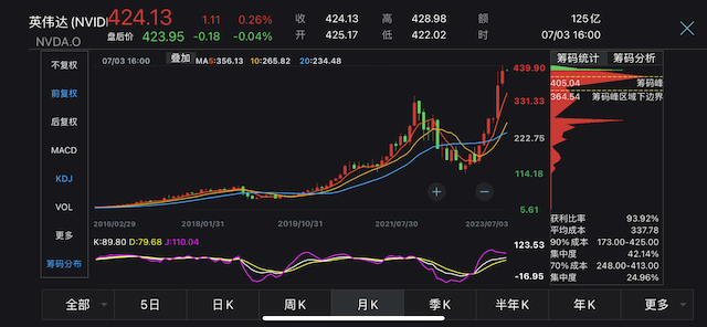 英伟达股票实时行情走势图最新分析报告