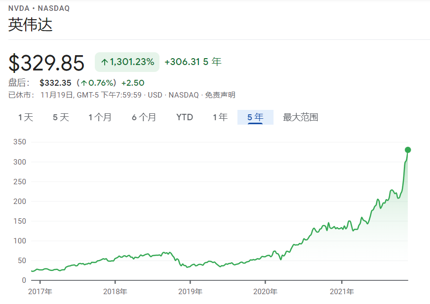 英伟达股票实时行情走势图表最新解析