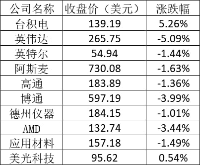 英伟达股票实时行情查询官网，科技巨头背后的投资机会