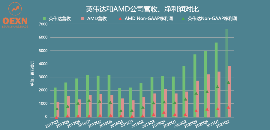 英伟达股票实时行情分析软件的应用与市场分析