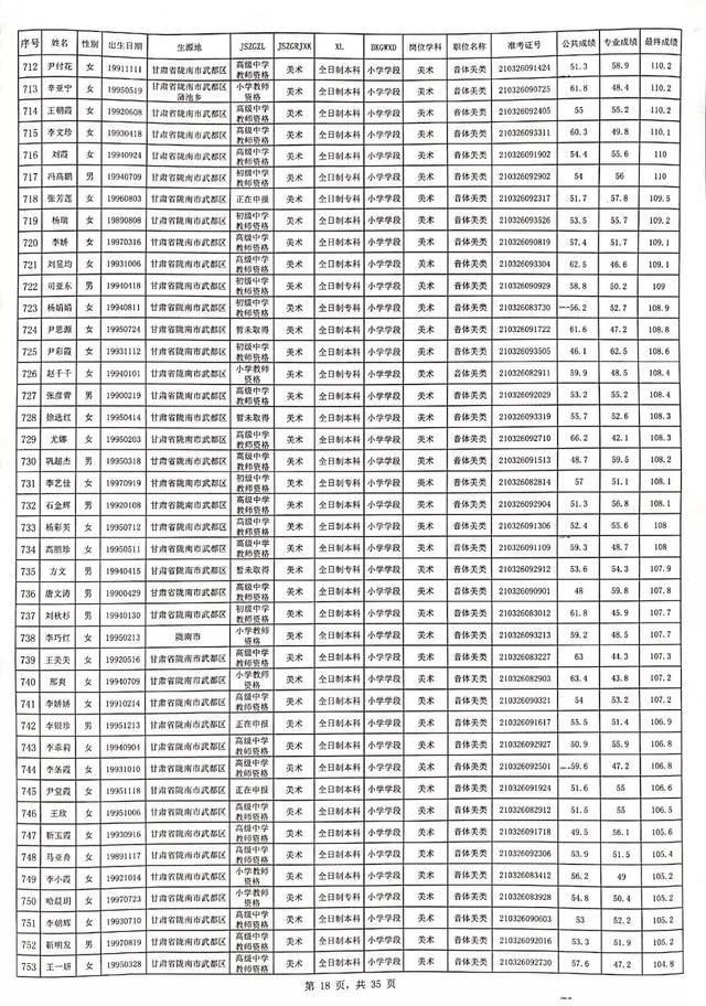 2025年1月 第108页