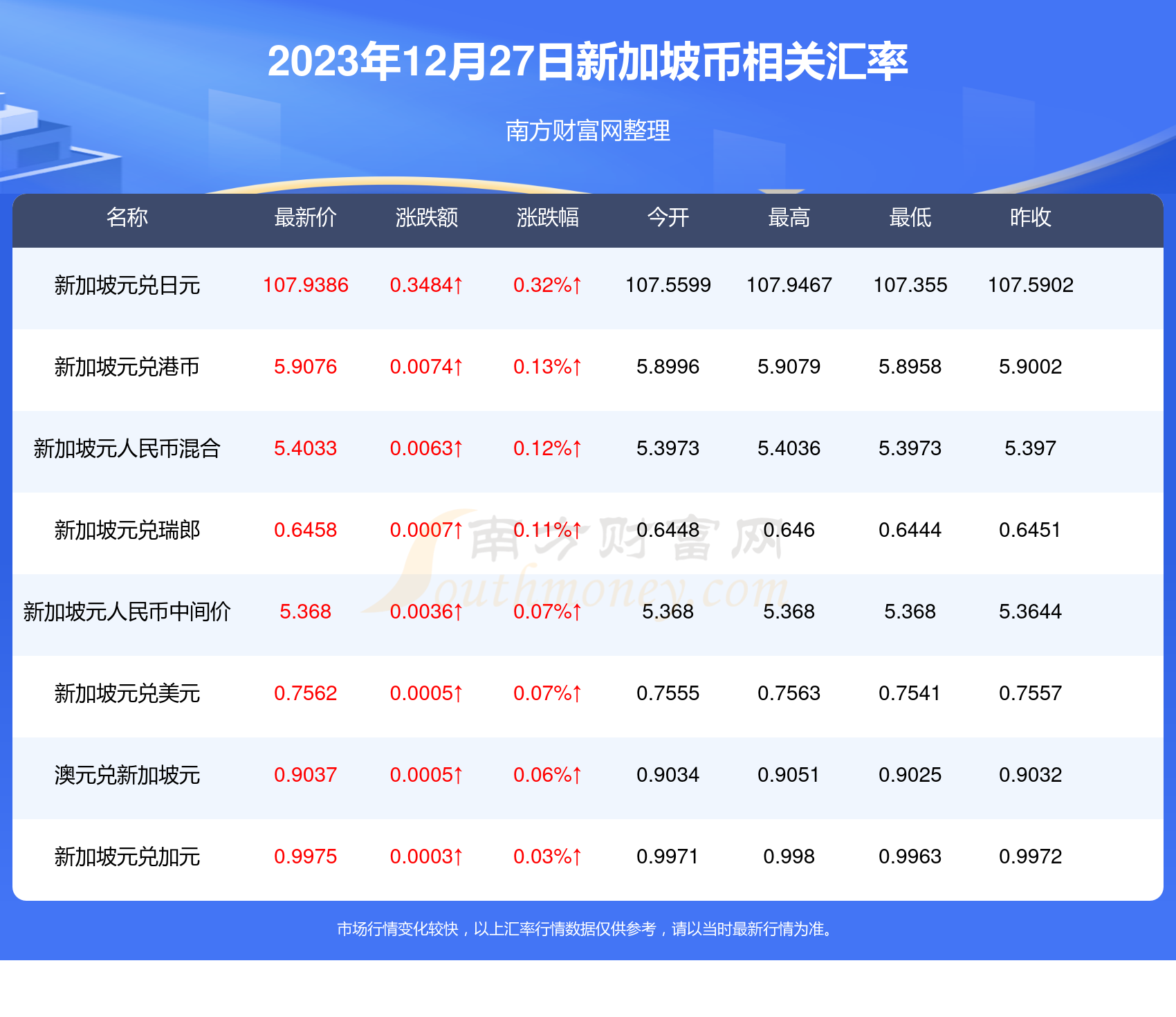 2023最准资料香港大全最新排行榜