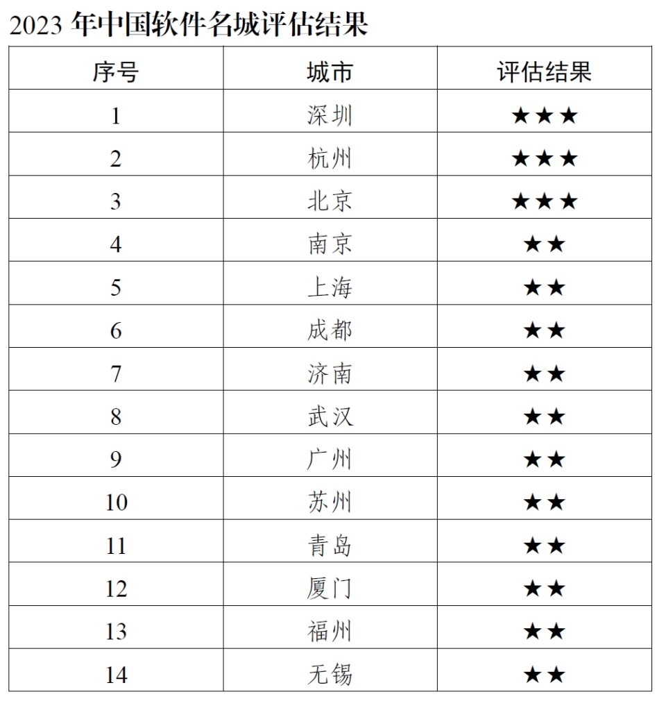 2023年香港资料精准开码结果最新消息