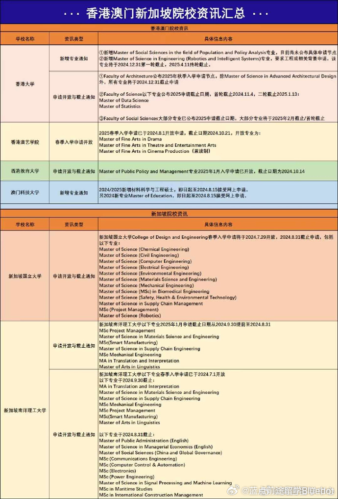 香港与澳门，资料与信息获取的门户