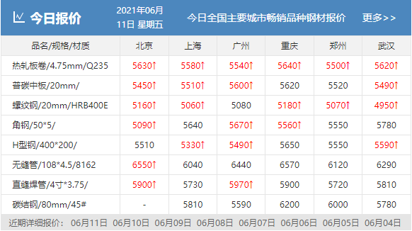 香港2023精准资料75期最新消息解析