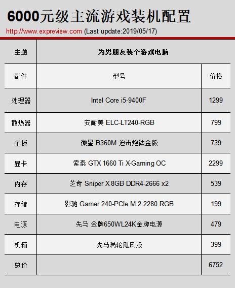 蓝姐三中三论坛精准资料大全，传真工作资料与电脑知识的最新探索