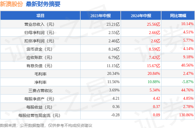 新澳历史开奖最新结果揭秘