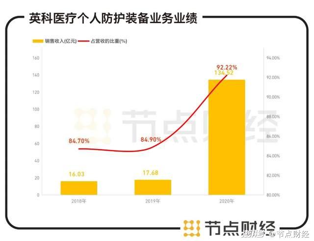 2025香港全年免费资料与草药治疗伤势的探索