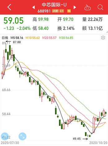 二四六香港资料，精准预测与千附三险阻的153期分析