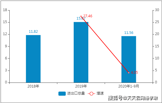 香港2025精准资料分析与预测