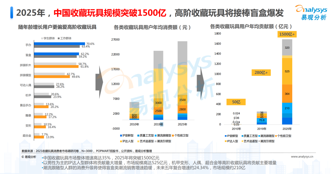 2025年香港资料精准预测