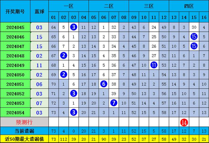 2025年澳门彩票预测与解析——46期精选分析